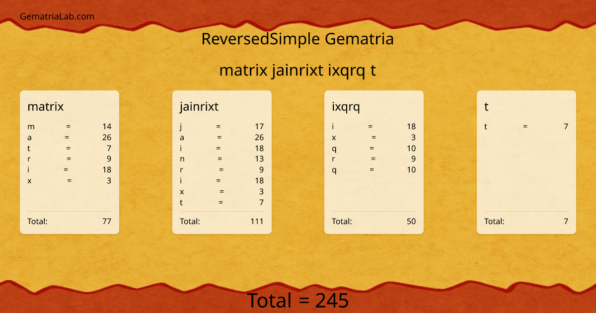 matrix jainrixt ixqrq t in reversedSimple Gematria